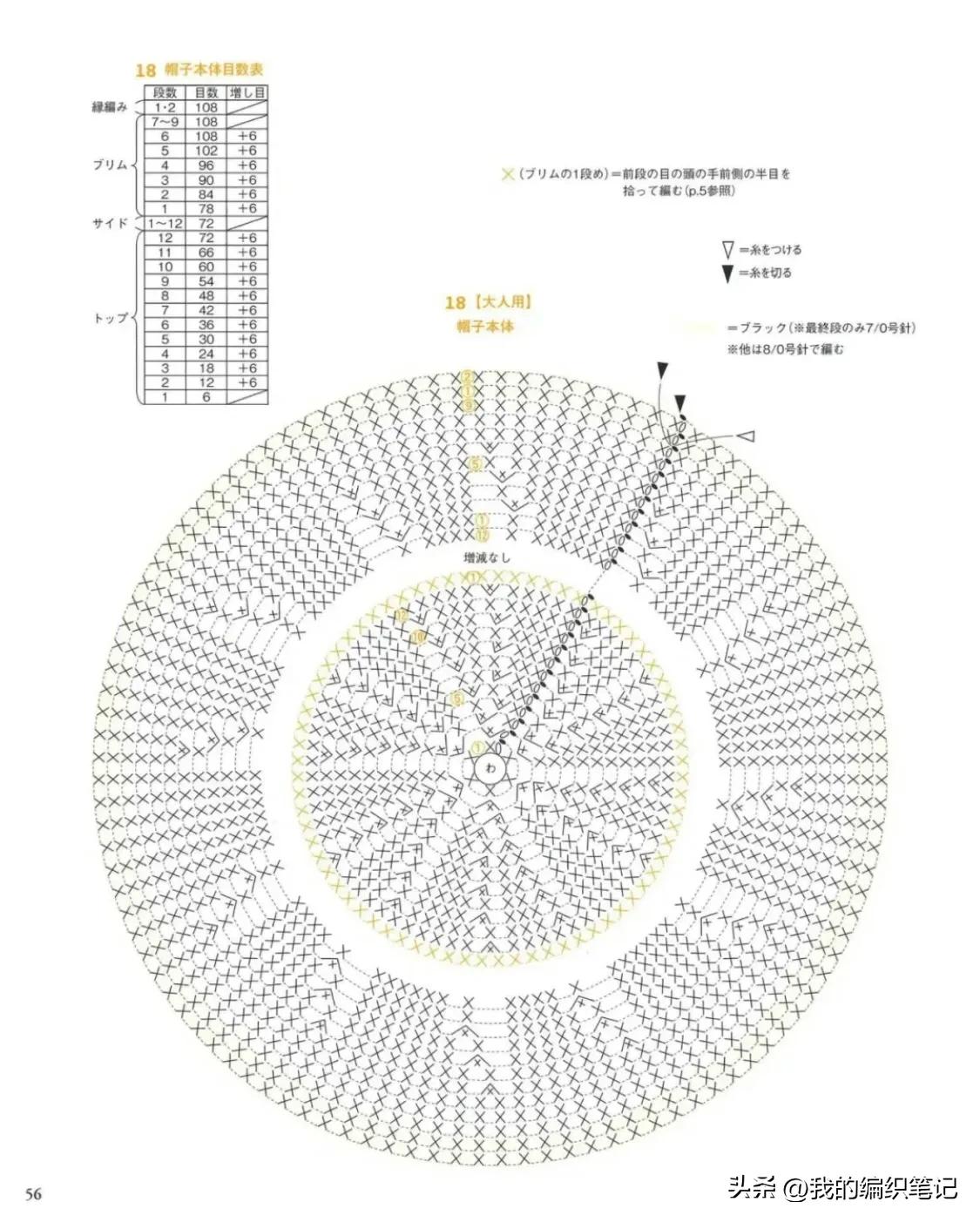 最新款带遮阳的帽子手工编织,今年最火的5款帽子的编织教程