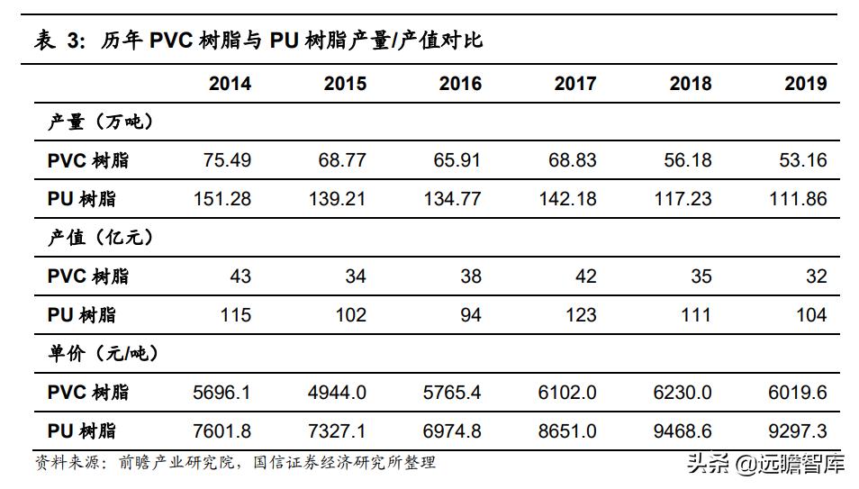 安利股份生态功能性聚氨酯合成革,安利股份标准人造革