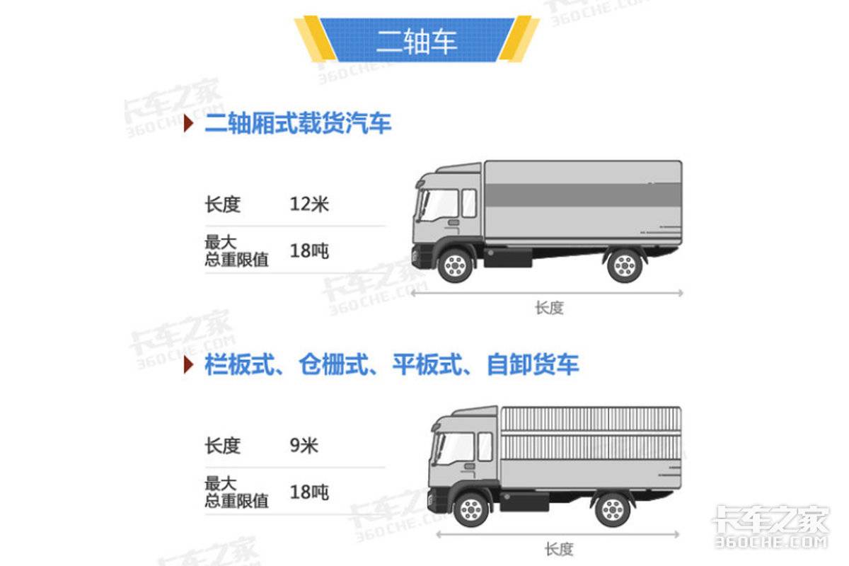 不止是大单桥，GB1589实施7年还有这些卡车火了！