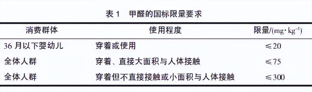 怎么鉴别儿童棕垫床垫含不含甲醛,空气纤维床垫和椰棕哪个对宝宝好