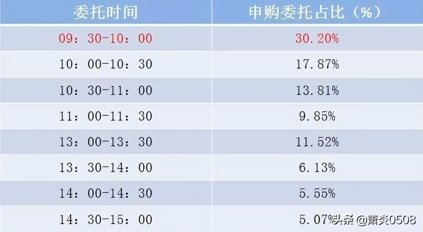 怎么样打新中签率高,打新股中签率高的技巧