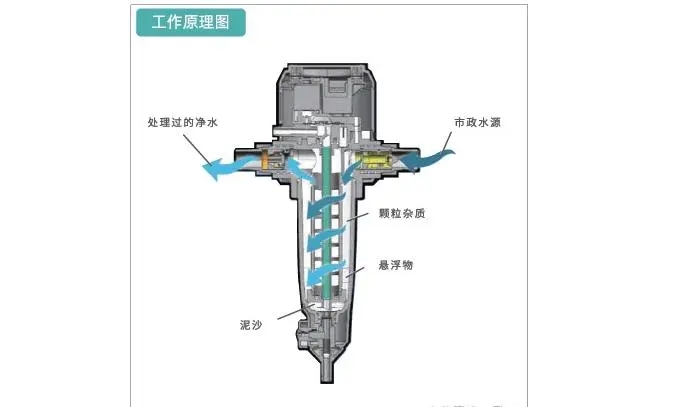 反渗透家用净水器哪个品牌比较好,净水器哪家产品最好最实惠