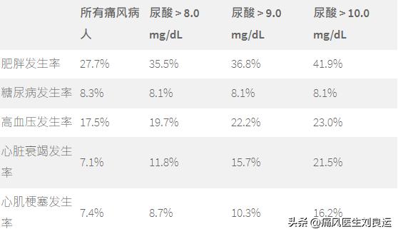 高尿酸无痛风用什么药,高尿酸未痛风吃什么药