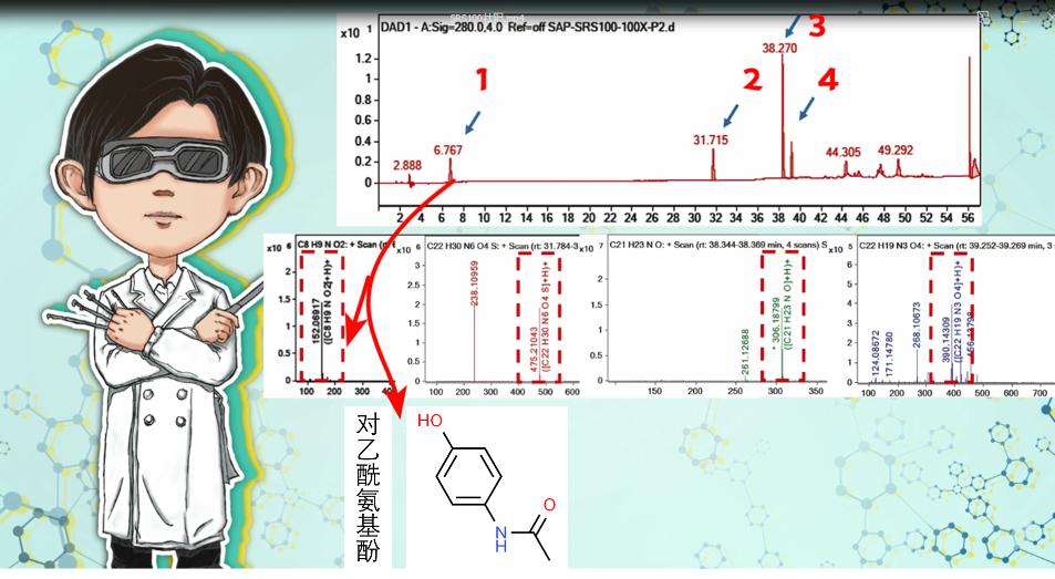 网购神奇*阳药壮**，添加过猛，怕是难以承受