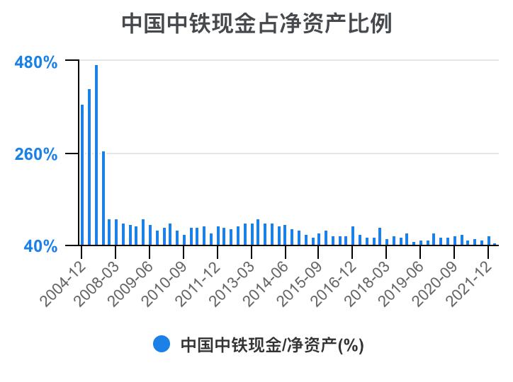 中国中铁年报解读,中国中铁2021年的财务分析报告