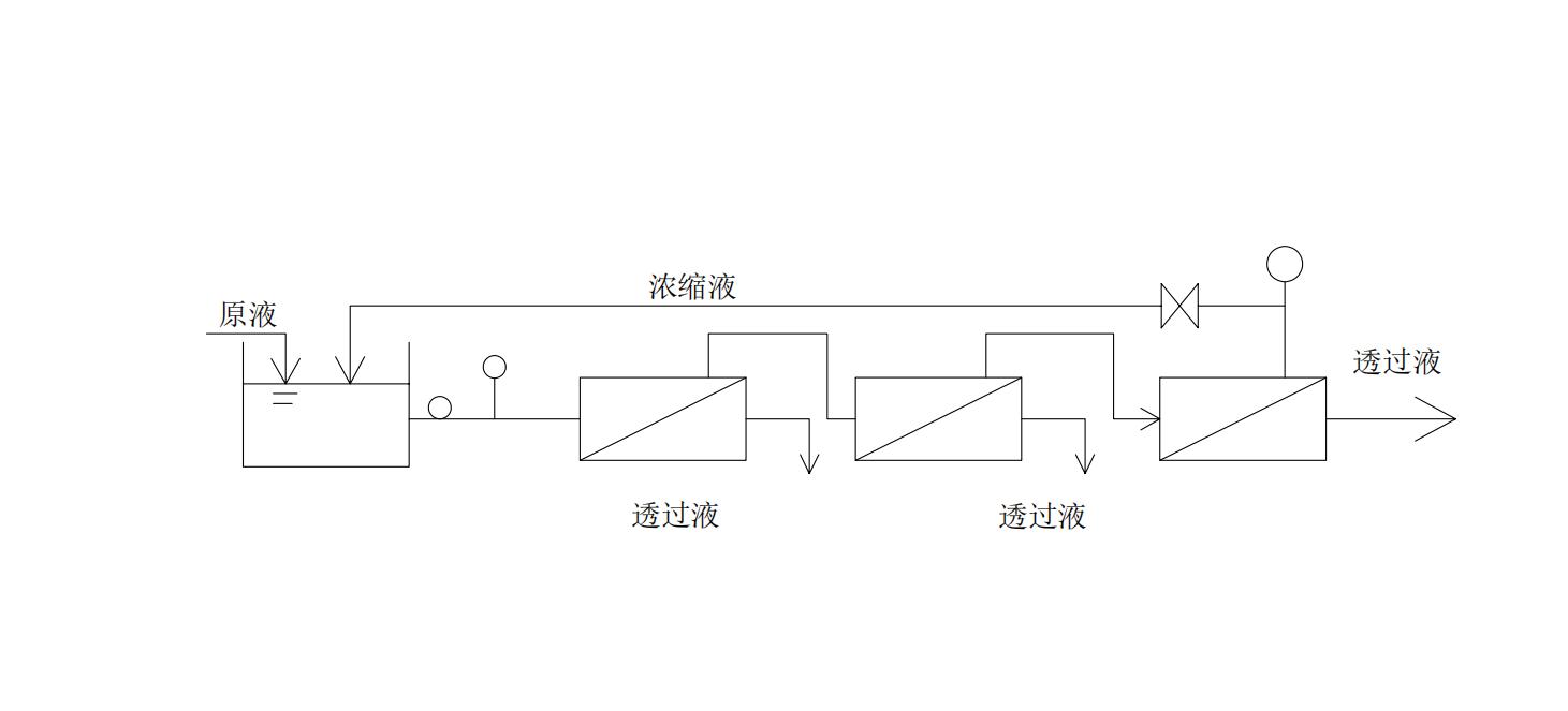 膜分离技术,膜分离技术原理