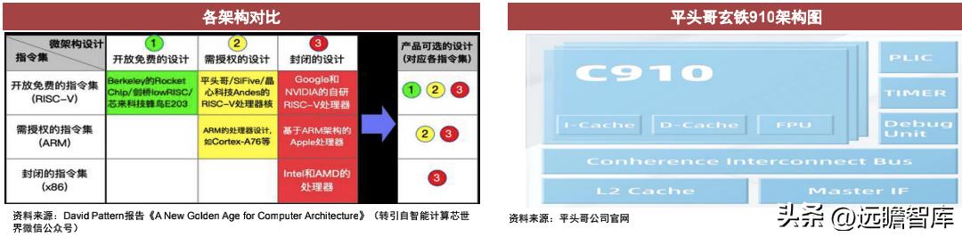 cpu架构核心是什么,cpu的技术性能是什么