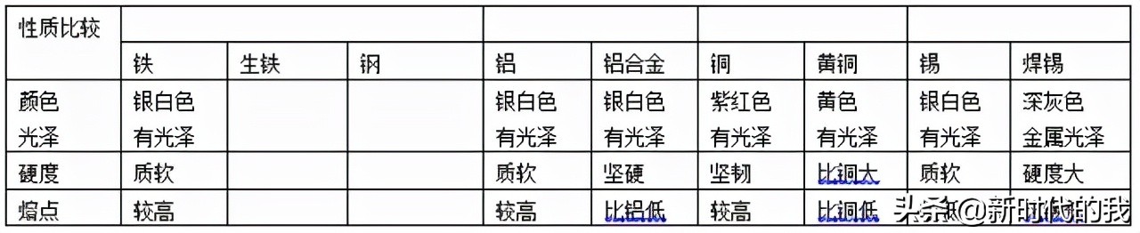 初中化学知识点总结常见的金属,初中化学金属化学性质实验视频
