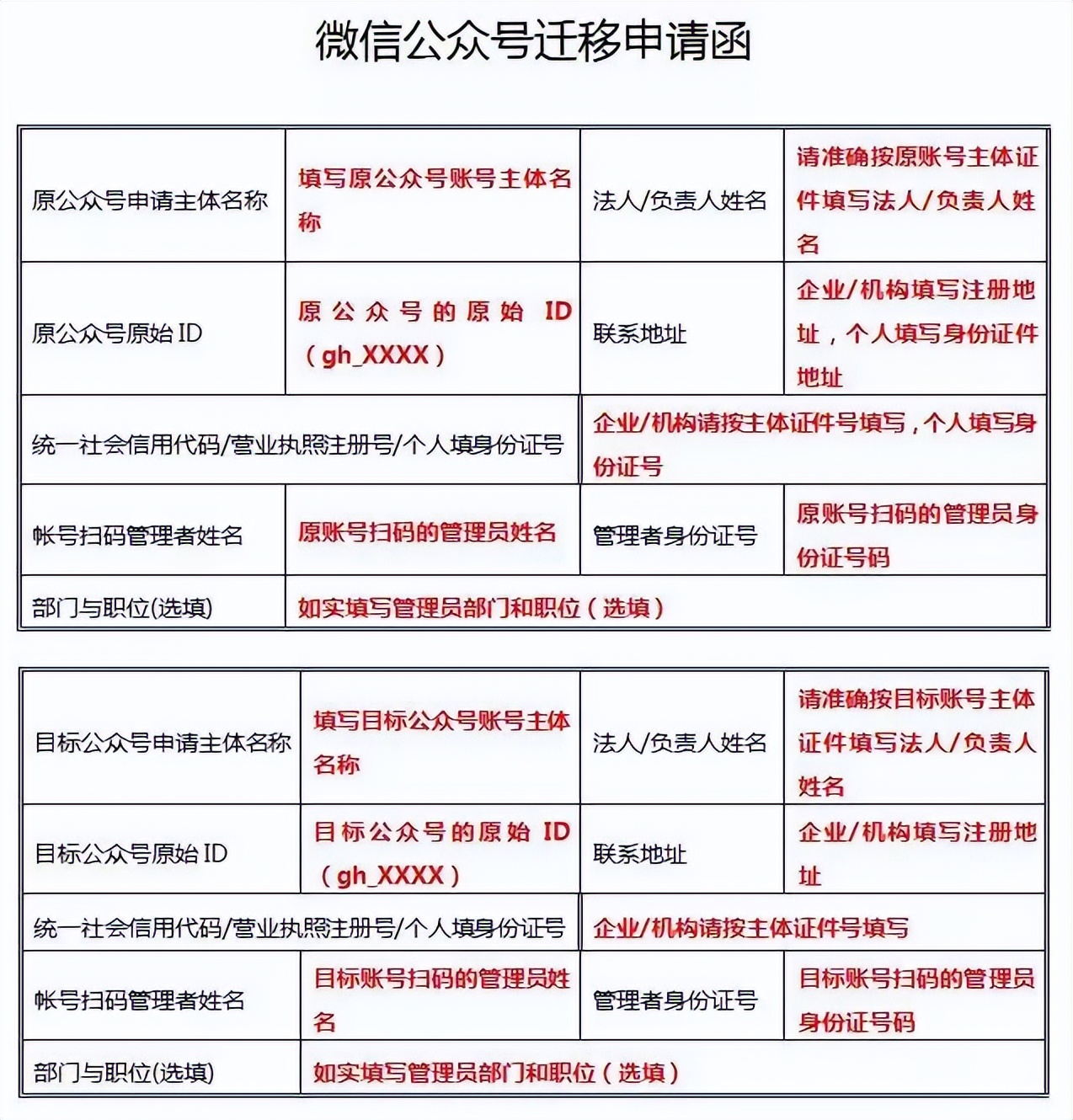 公众号主体变更流程,公众号主体变更怎么变更