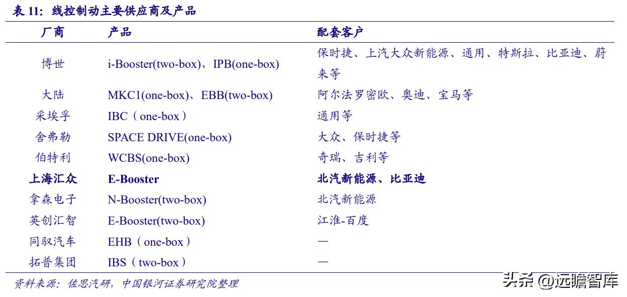 华域汽车在自动驾驶技术的实力,华域汽车核心技术