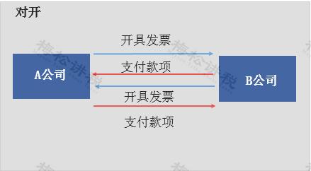 税务局关于发票新规定的解读,税务局纸质发票什么时候取消