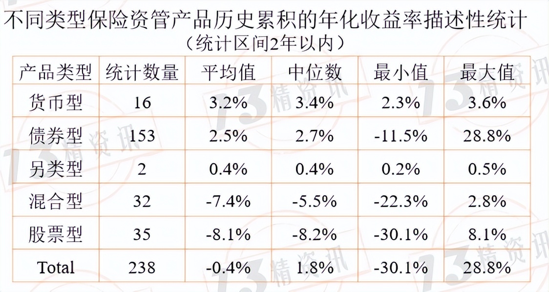 保险理财5年收益分析,保险理财产品收益率排名