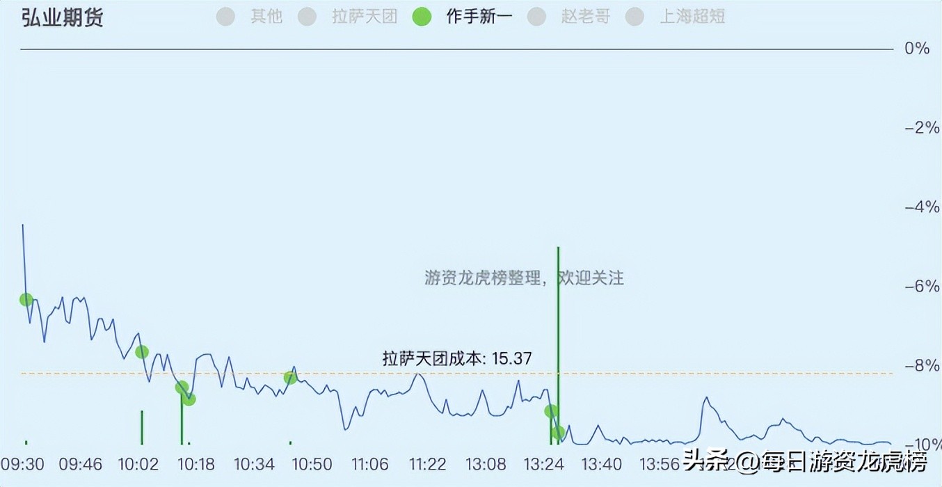 2023年11月15日游资交易明细,2023年11月13日游资交易明细图