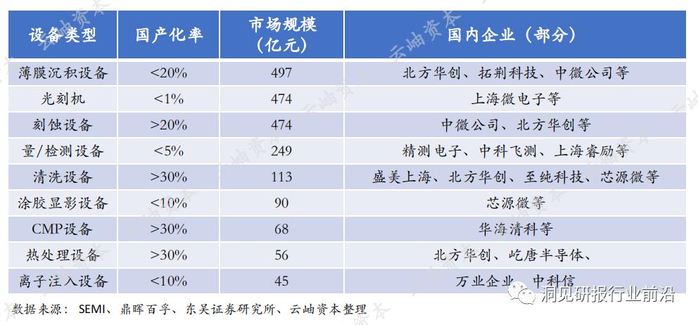 半导体产业2023机会,2023中国半导体投资分析
