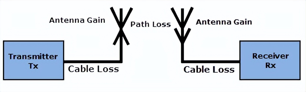 网络分析仪测同轴电缆阻抗,同轴电缆计算自感