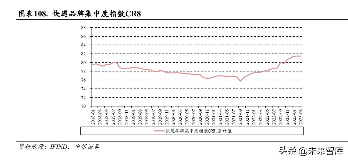 快递行业企业发展趋势,快递行业创新模式分析报告