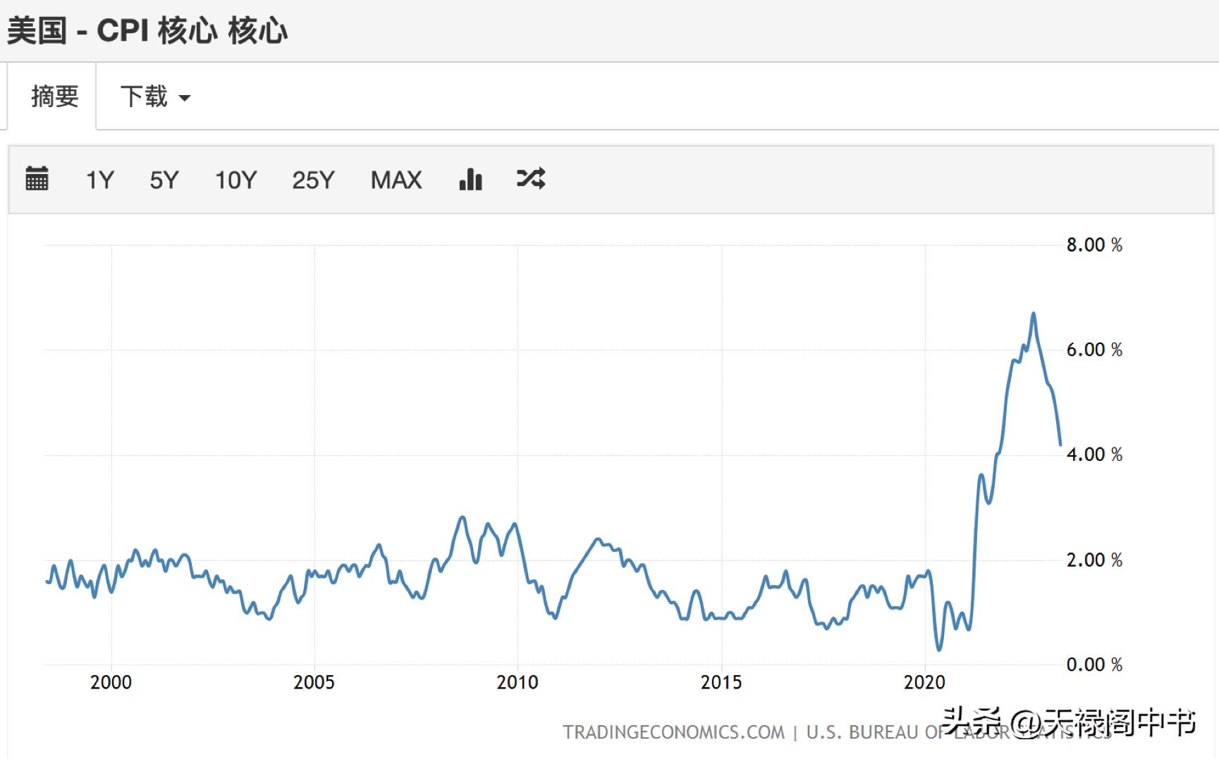 美国“肾虚”的根因找到了！但治病的代价大得能要命！