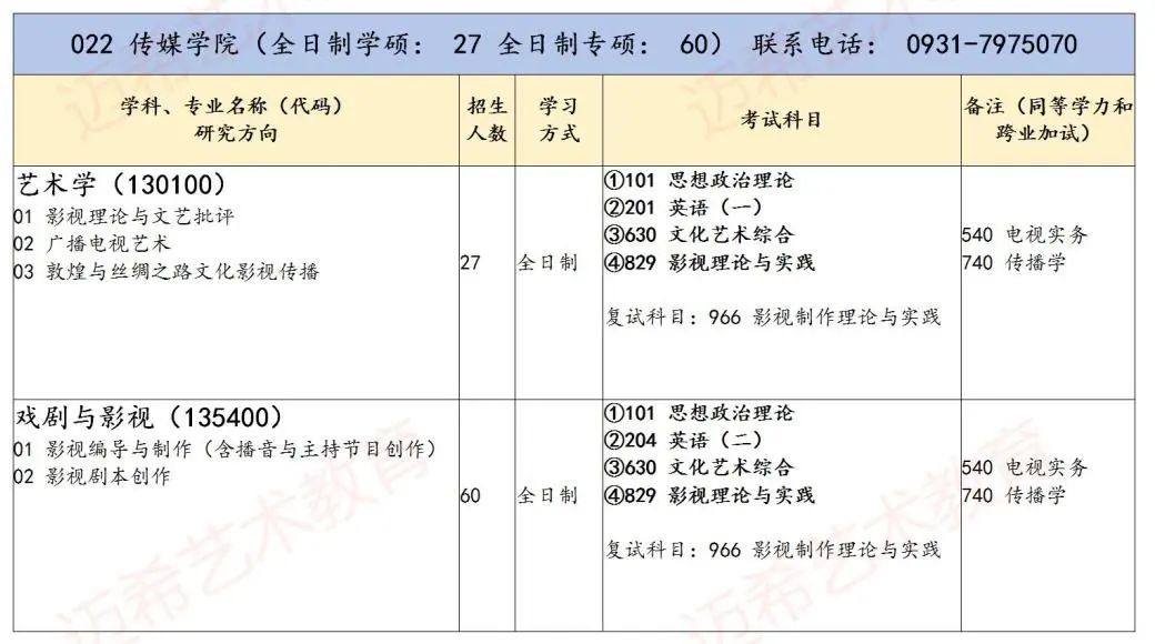 西北师范大学2024年研究生分数线,2024年西北师范大学博士招生简章