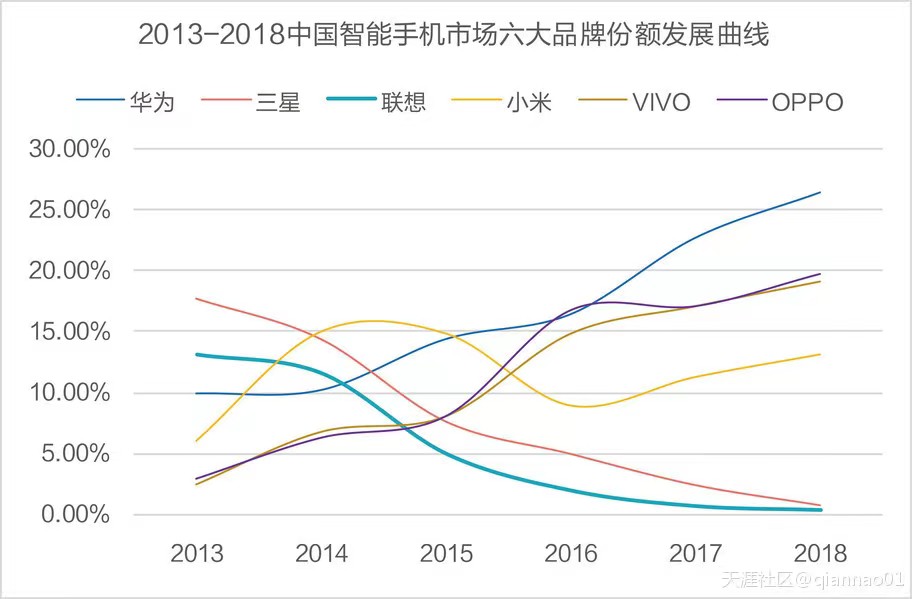 中韩产业由互补到竞争,中韩产业链对抗