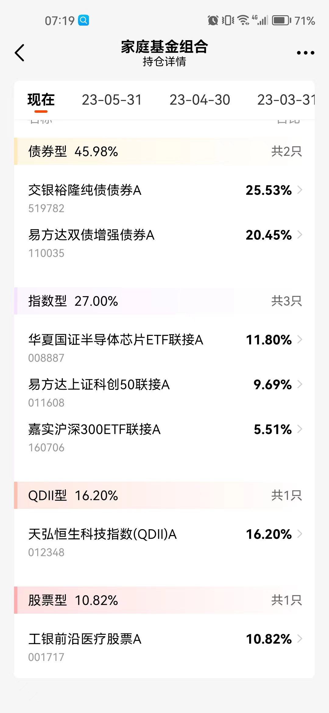 基金实盘最近行情,基金实盘周报推荐