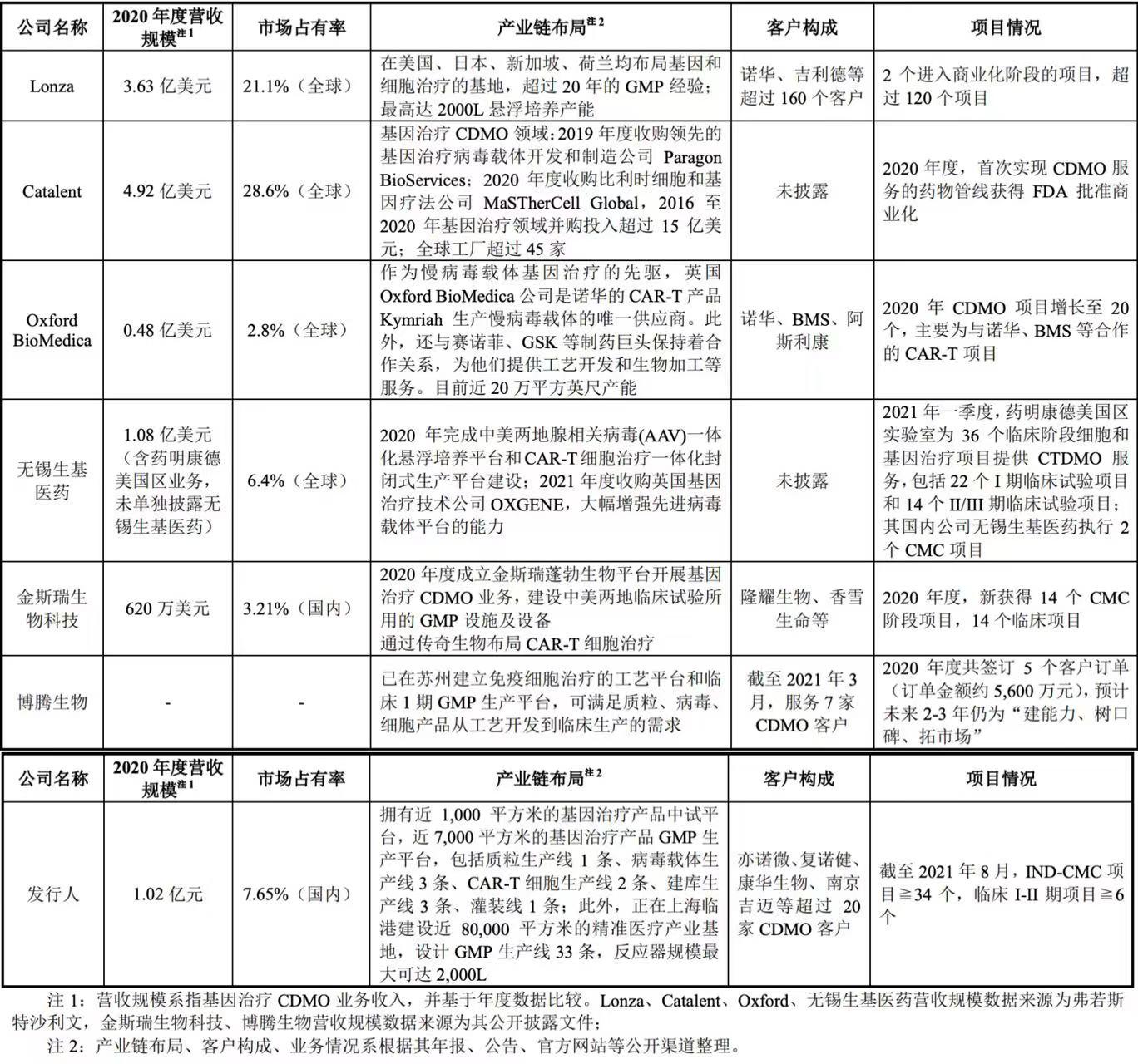 下一个药明康德股票,下一个医药股龙头