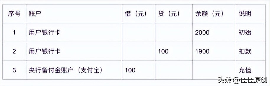 第三方支付平台资金流向,对外支付资金流检查