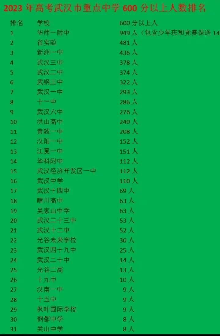 广西灵山县新洲中学2023分数线,新洲一中2023录取分数线