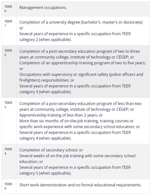 加拿大EE移民重大更新：新增16种可移民工作！这几个留学生最爱