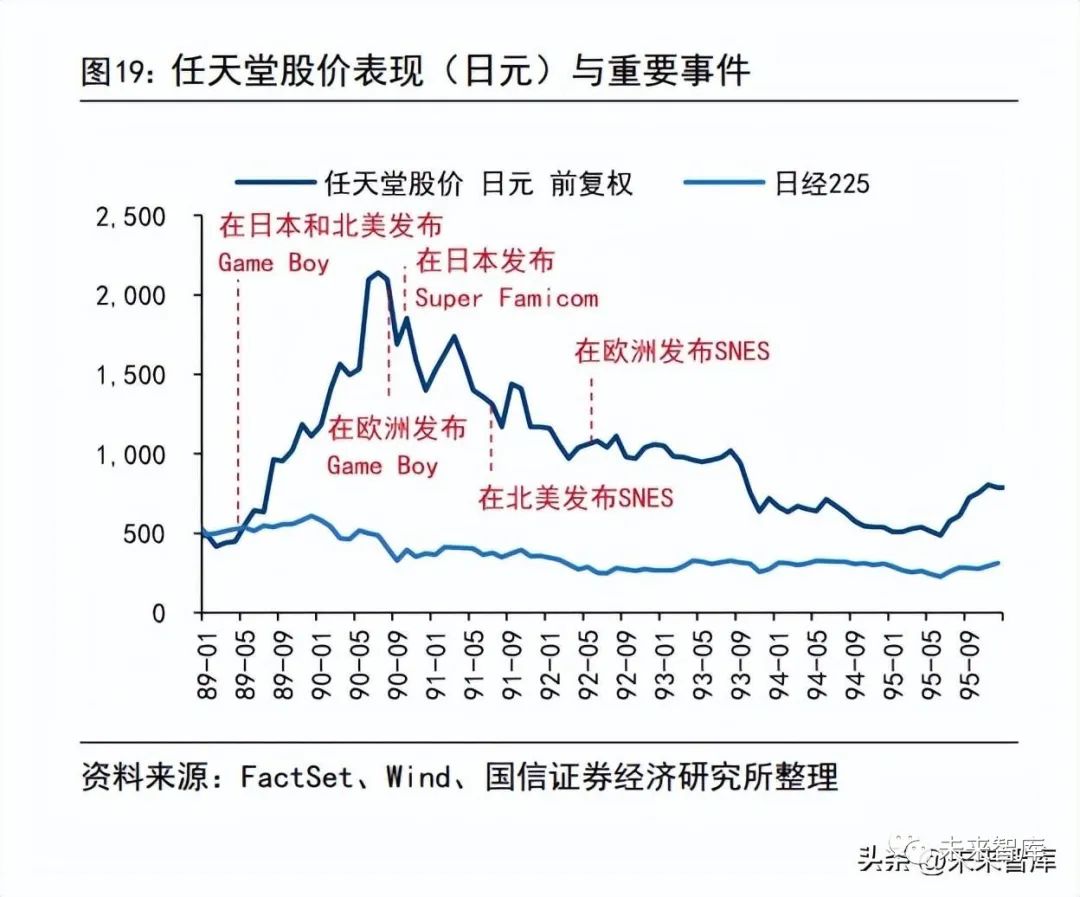 主机游戏项目市场前景分析,游戏主机行业市场规模分析