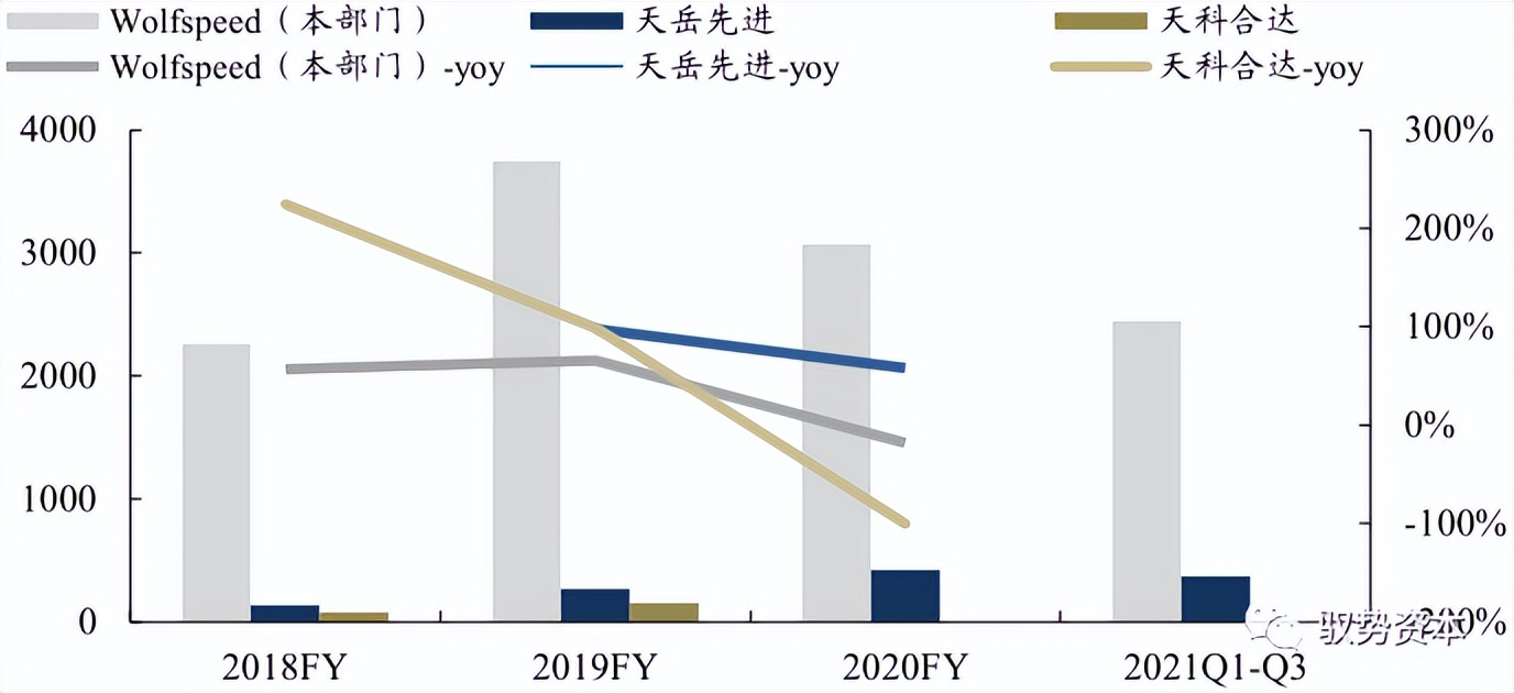 wolfspeed在大陆有公司吗,wolfspeed和科锐
