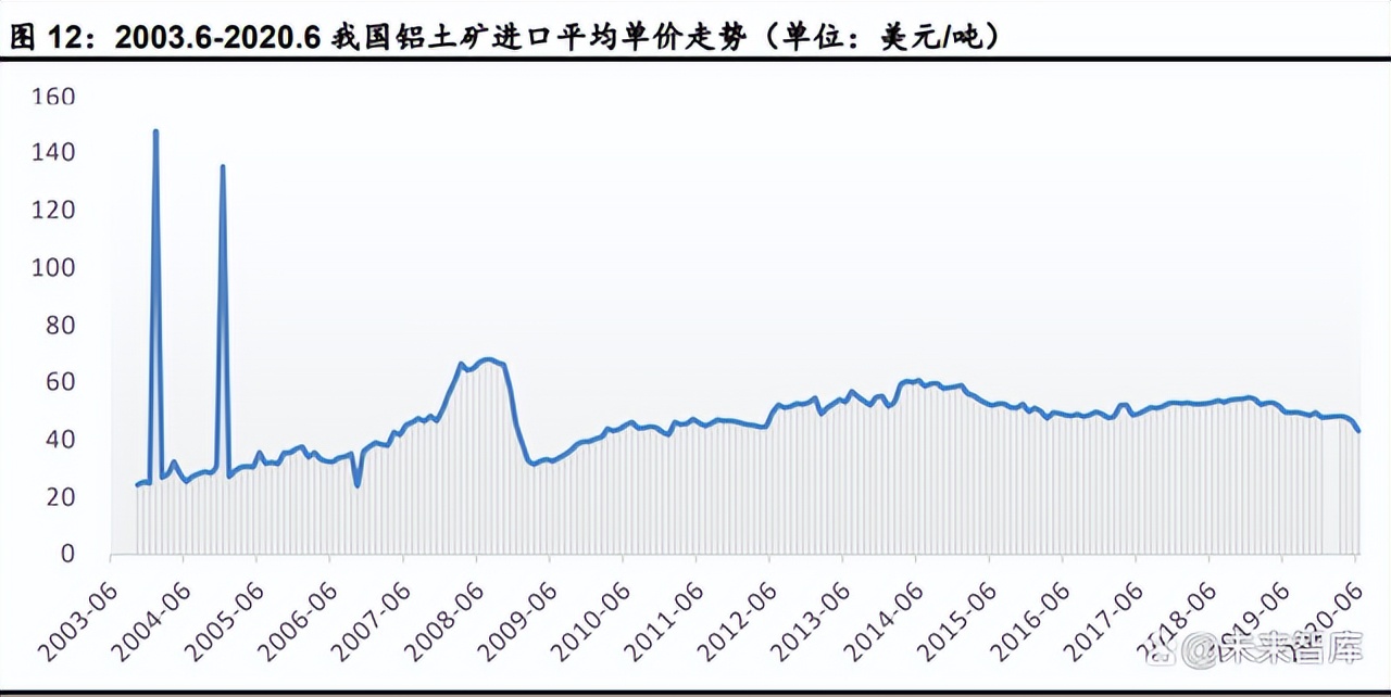 中国铝行业现状及发展趋势,铝行业未来现状分析