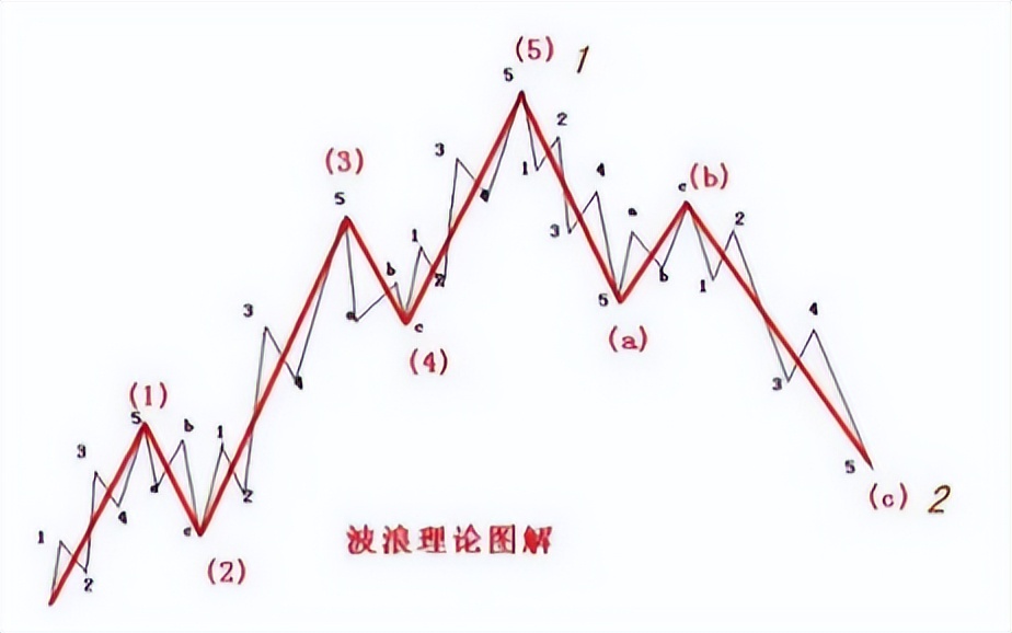 证券投资理论与实务报告,《证券投资理论与实务》