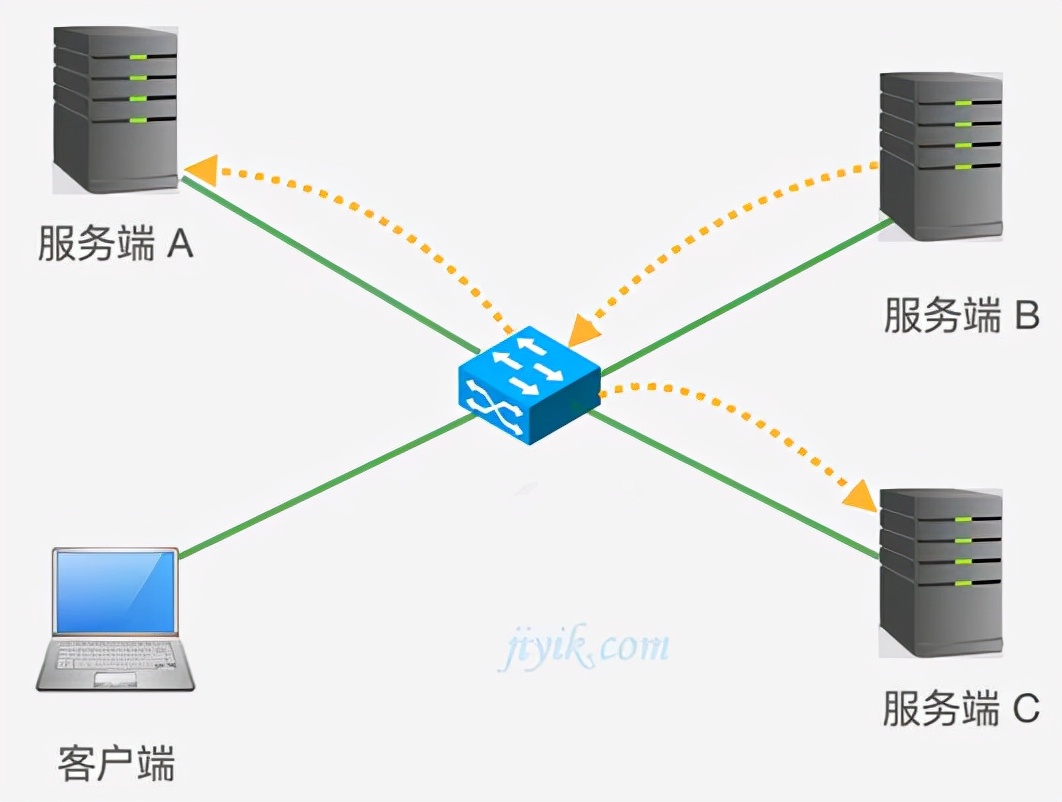 ipv4寻址步骤,ipv4dns服务器地址怎么设置