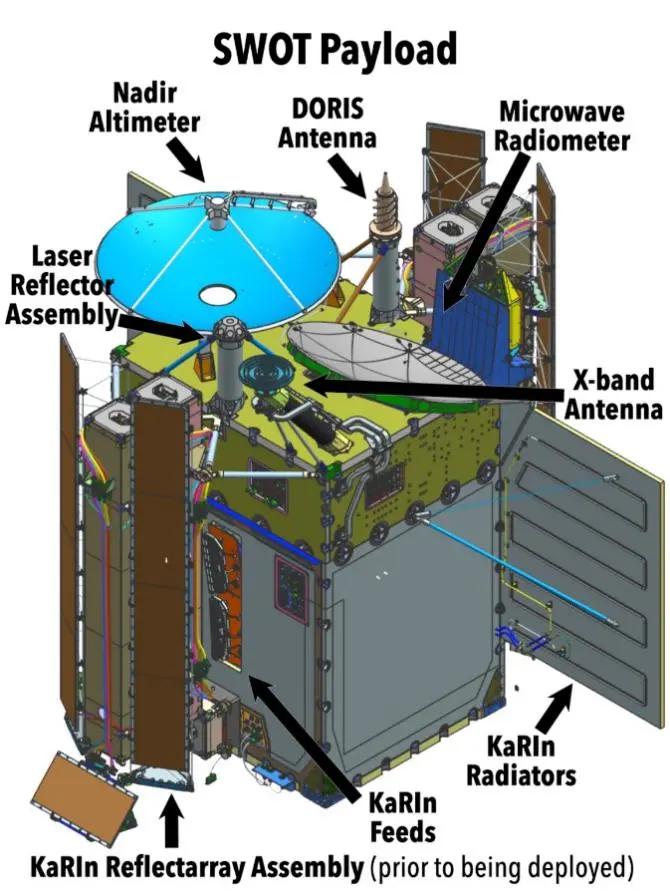 先进天基太阳天文台卫星,先进天基太阳天文卫星外国人评价