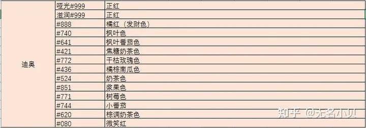 口红选对,口红选啥品牌最好