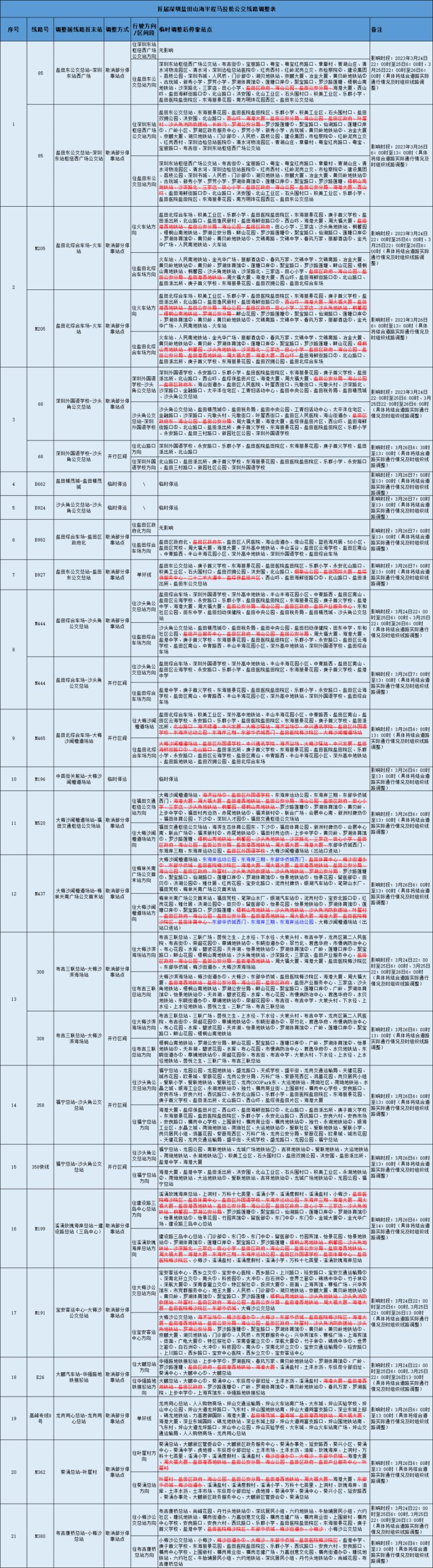 深圳盐田全攻略自由行,深圳盐田旅游攻略
