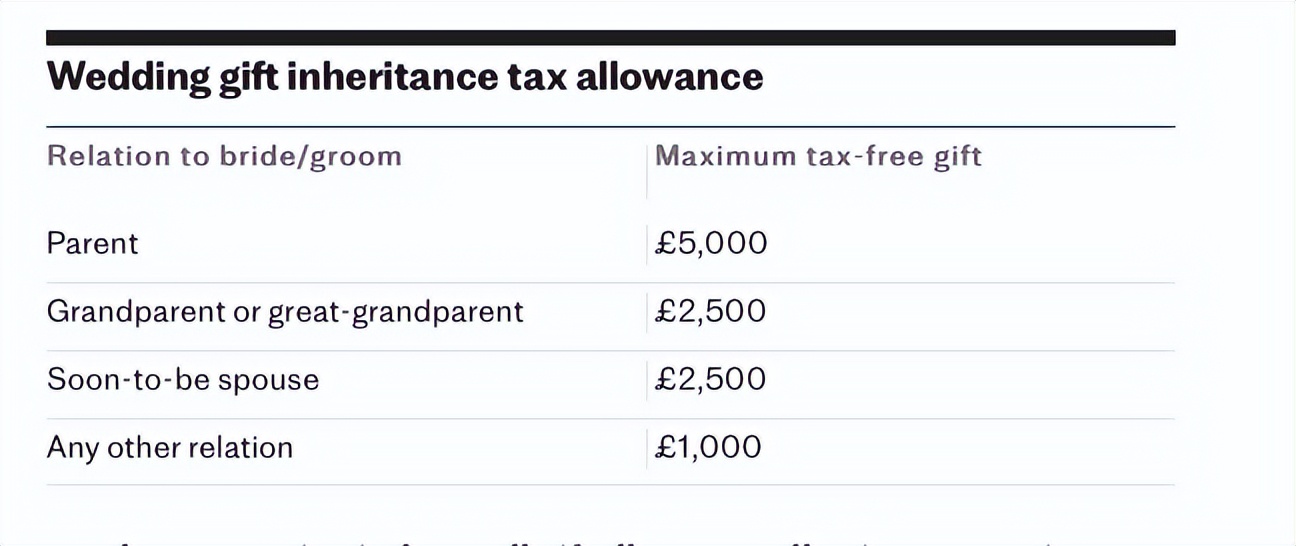 英国遗产税怎么交,英国取消遗产税的可能性