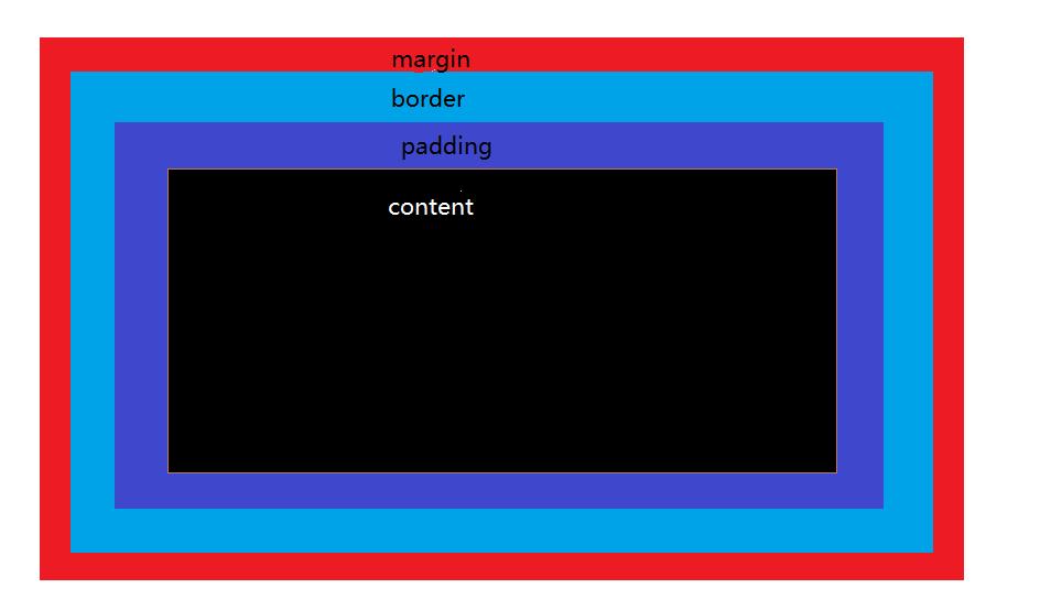 html盒子模型内容怎么设置颜色,htmlcss组件大全