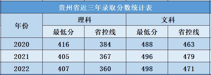 交大希望学院分数线,西安交大希望学院
