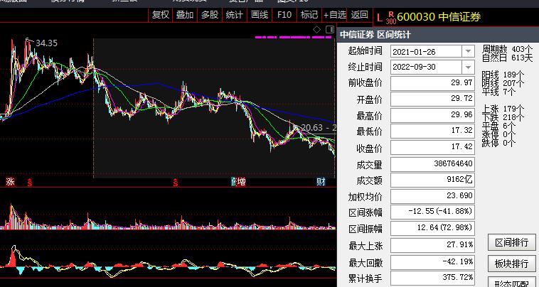 3点前怎么看大盘涨跌,研判大盘如何逃顶