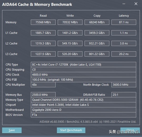 ddr5内存为什么不如d4,技嘉AORUSDDR5内存