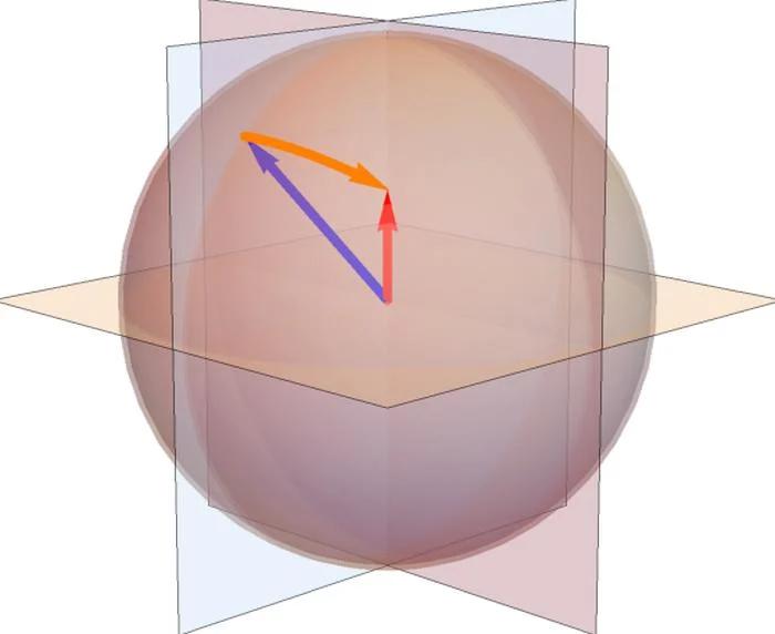 四元数快速入门【Quaternion】