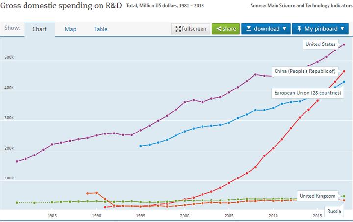 从基础知识看科技创新,从科技发展史看科技创新