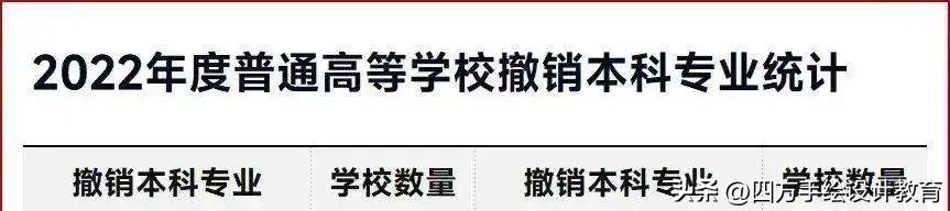 设计专业有哪些类型的专业,设计类专业哪几个专业好就业