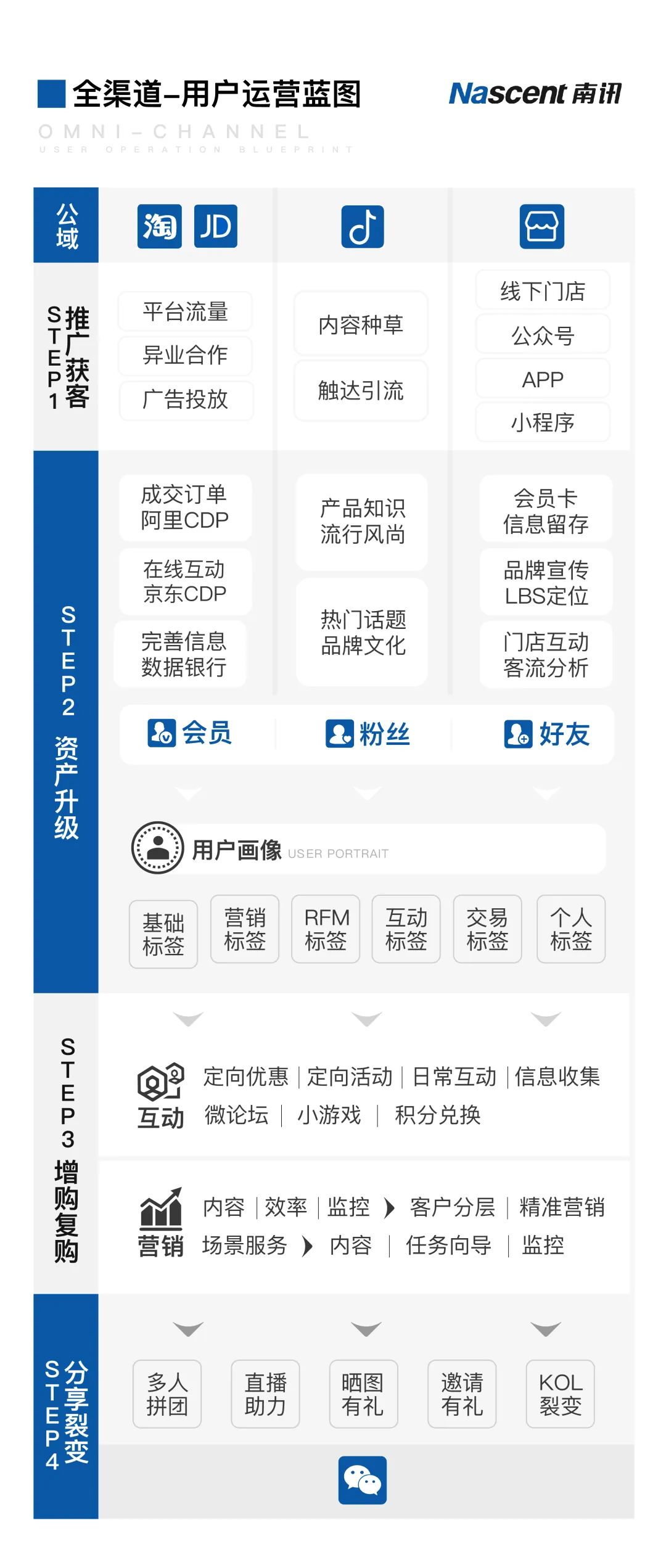 高端母婴行业如何运营,如何破解母婴电商困境