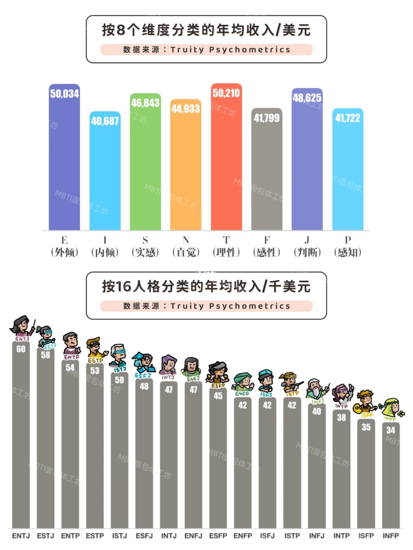 全文最全的MBTI测试解说，如何运用于网文小说的人物塑造【人设】