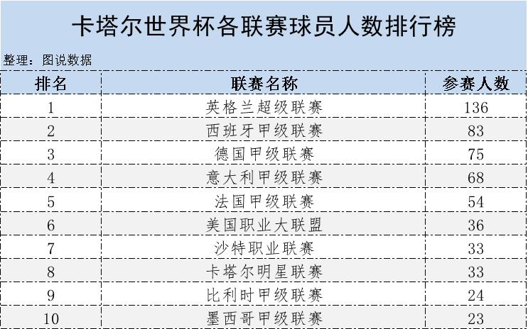 各大足球联赛强度,各大联赛最强球队足球