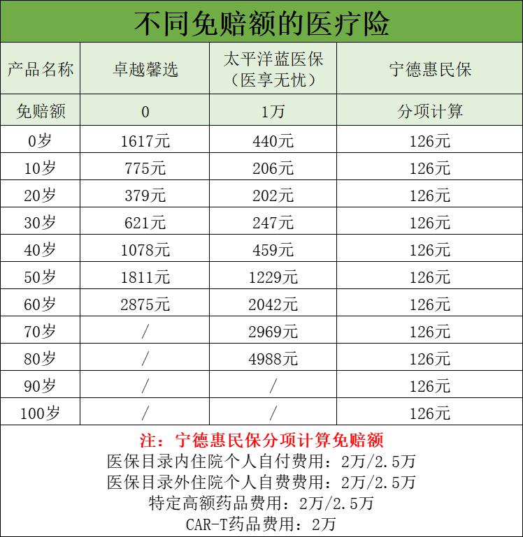 惠民保有病能报销多少啊,惠民保120万抗癌药报销吗