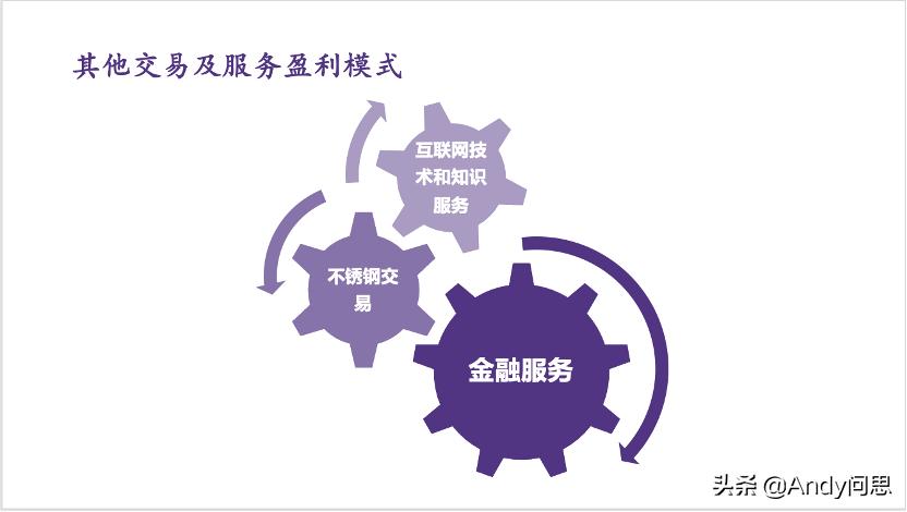 欧冶云商：最大的钢铁产业互联网即将上市，价值几何