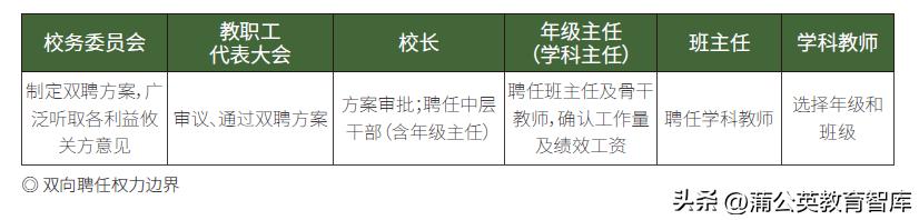 最简单的学校管理系统,完善校园管理系统
